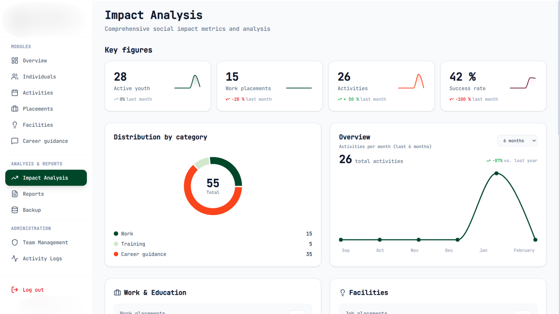 Impact Analysis Dashboard